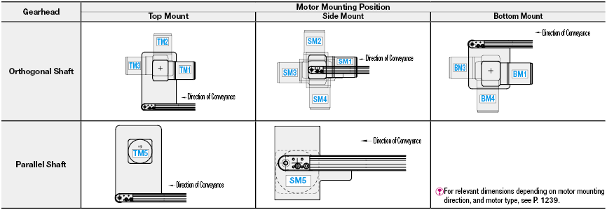 Transportadores de banda plana - posición de montaje del motor seleccionable, marco de 2 ranuras (diámetro de la polea 30 mm): imagen relacionada