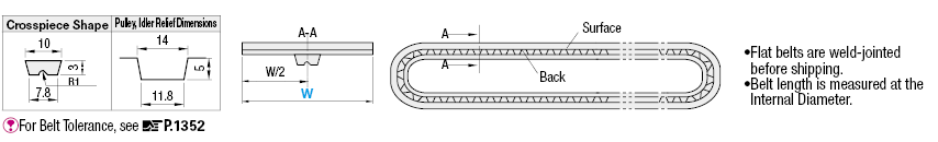 Correas planas - Uso general - Con guía para evitar el movimiento lateral: Imagen relacionada