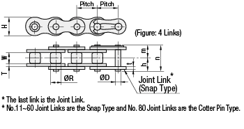 Cadenas de rodillos estándar: imagen relacionada