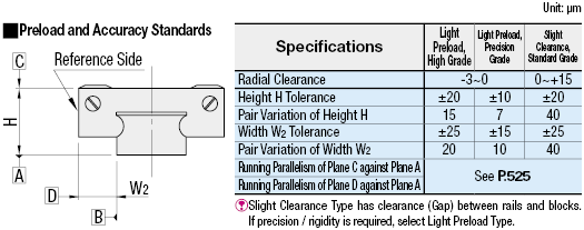 Guías lineales en miniatura: bloque estándar: Related Image