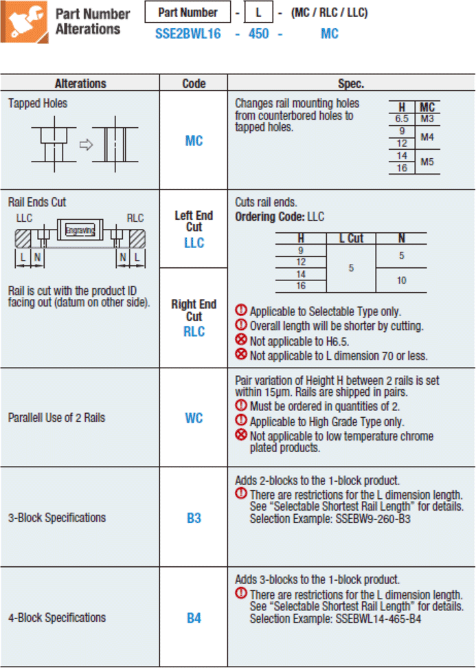 Guías lineales en miniatura: riel ancho, bloque estándar: imagen relacionada