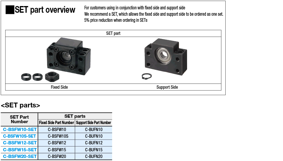 Unidades de soporte/cuadrado/lado fijo/agujero de montaje paso estrecho/producto rentable: imagen relacionada