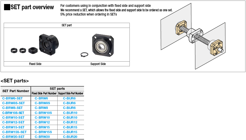 Unidades de soporte/redondas/lado fijo/producto rentable: imagen relacionada
