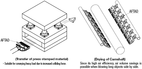 Boquillas de aire plano - Tipo estándar amplificado por aire: Imagen relacionada