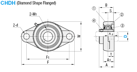 玉軸受ユニット　エコノミータイプ　鋳物フランジタイプ:Related Image