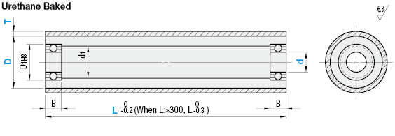 Rodillos de tubería - Tipo económico - Con rodamientos (L = 100 a 500): Imagen relacionada
