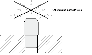 位置決めピン　大頭テーパ　－非磁性タイプ－　圧入:Related Image