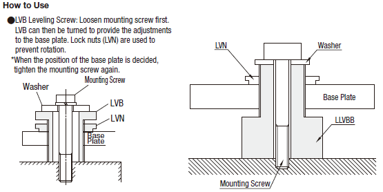 Tornillos de nivelación: tipo estándar: Related Image