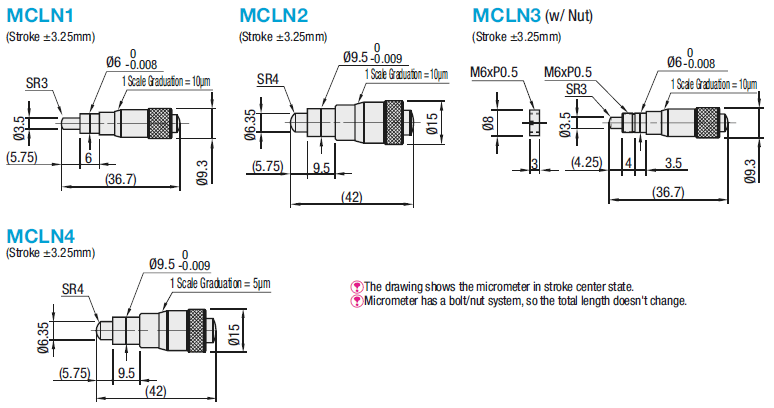 [Parte de mantenimiento de la etapa] Cabezales de micrómetro (carrera +/- 3.25 mm): imagen relacionada