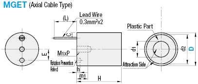 Electromagnético: cable redondo y horizontal: imagen relacionada