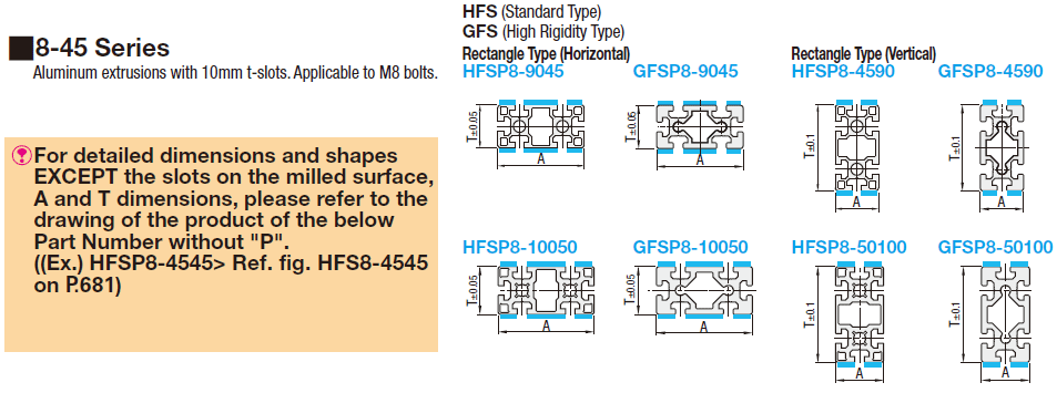 Extrusiones de aluminio serie HFS8-45 con superficie fresada: imagen relacionada