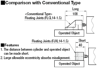 Conectores flotantes - Montaje de pie extra corto: imagen relacionada