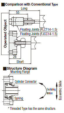 Conectores flotantes - Tipo extra corto: Imagen relacionada