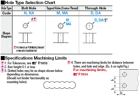 Placas / soportes de montaje de chapa metálica - Configurable - Imagen relacionada