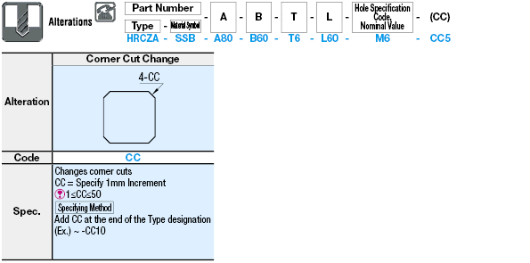 Barras planas - Placas / soportes de montaje - Orificios colocados simétricamente alrededor de un punto central -: Imagen relacionada