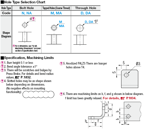 Ángulos en forma de L - Placas / soportes de montaje - Dimensiones configurables -: Imagen relacionada