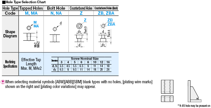 Placas / soportes de montaje para soldar - Tipo en forma de L-: Imagen relacionada