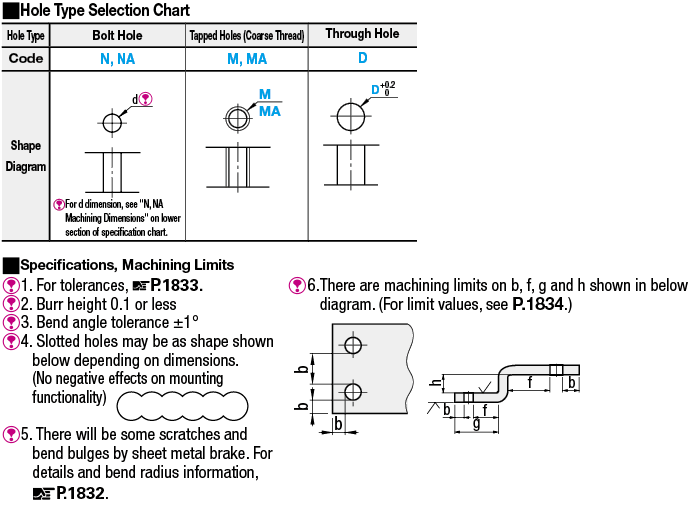 Placas / soportes de montaje de chapa (para sensores) -Z Bend Type-: Imagen relacionada
