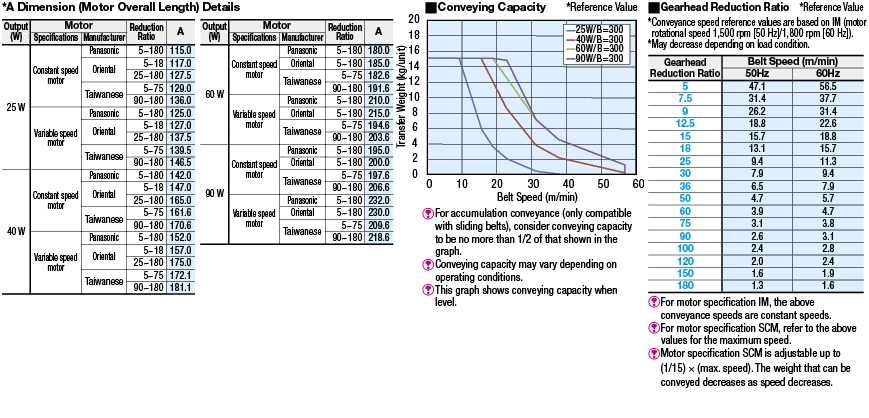 variator 2003 accionamiento conducción Correas trapezoidales para fleurelle AMH 1200/13a1452c619