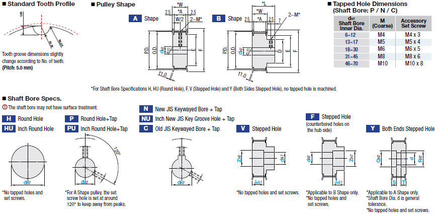 Poleas de sincronización de alto torque Tipo MR5 - PowerGrip® de 5 mm -: Imagen relacionada