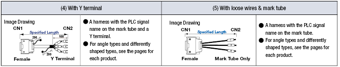 Omron PLC compatible con arneses de la serie CPM2C: imagen relacionada