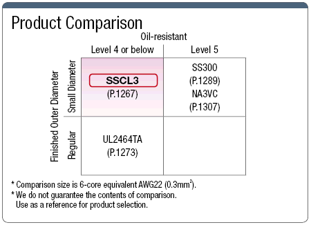 Compatibilidad con SSCL3 UL Listed (CL3): imagen relacionada