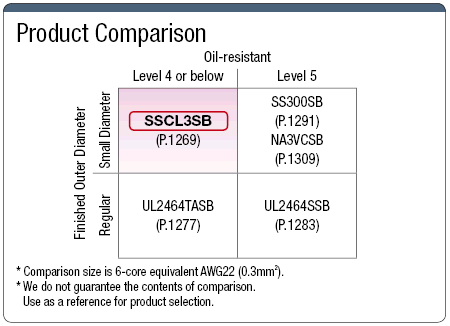 SSCL3SB Compatible con UL (CL3) con escudo: imagen relacionada
