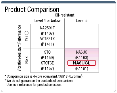 NA6UCL Compatible con UL / CE/CSA/PSE: imagen relacionada
