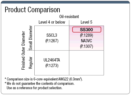SS300 UL Diámetro pequeño / Precio bajo: Imagen relacionada