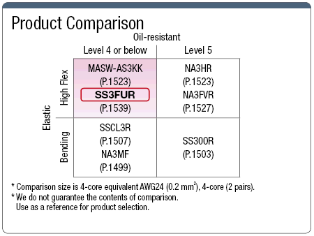 SS3FUR, UL-Standard, Small-Diameter: imagen relacionada