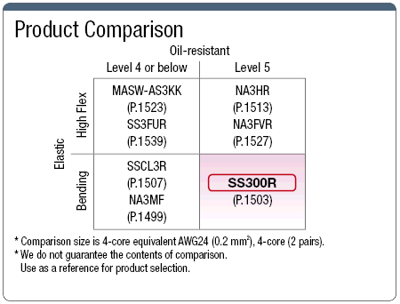 SS300R, UL-Standard, Small-Diameter/Low Price: imagen relacionada