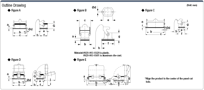 Conector de pedestal de una sola palanca impermeable Han de la serie 0930 (para montaje en panel): imagen relacionada