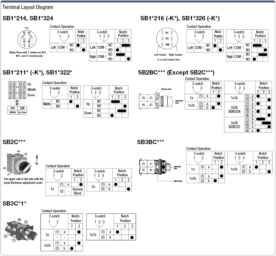 Orificio de montaje del interruptor selector ø16, ø22, ø30: Imagen relacionada