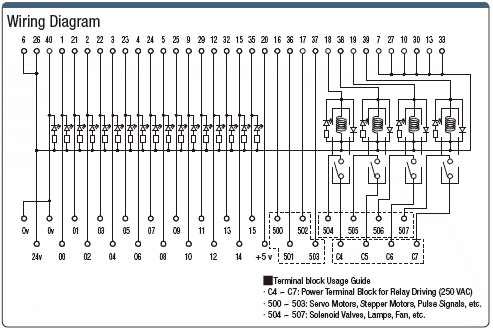 Bloque de terminales del conector del PLC (compatible con la serie Keyence KV): imagen relacionada