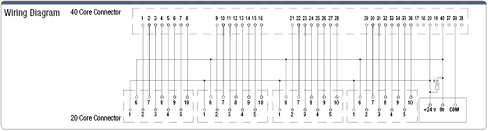Terminal de rama para relé (40 núcleos ⇒ 10 núcleos 4 ramas): imagen relacionada