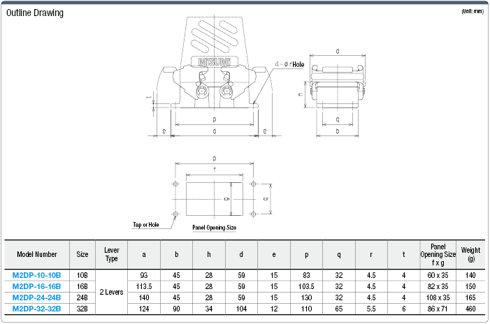Misumi, impermeable, pedestal de doble palanca (para montaje en panel): imagen relacionada