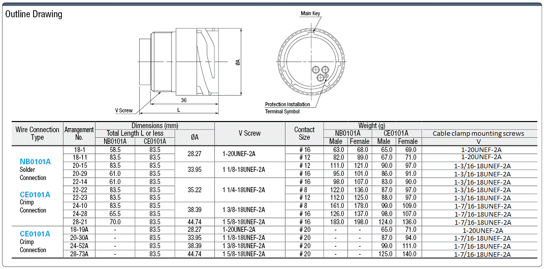 Adaptador de relé impermeable NB01 / CE01 (bloqueo de bayoneta): imagen relacionada