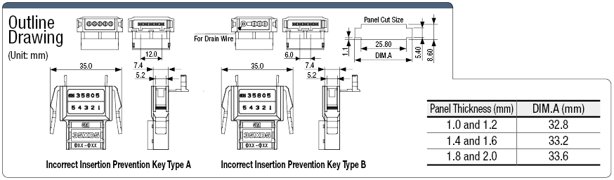 CC-Link para conector de montaje en panel: imagen relacionada