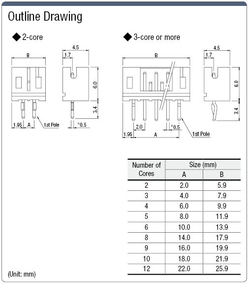 Encabezado de clavija del conector PH (montaje vertical): imagen relacionada
