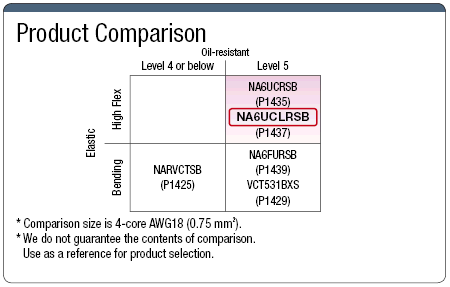 NA6UCLRSB Compatibilidad con certificación UL (MTW): imagen relacionada