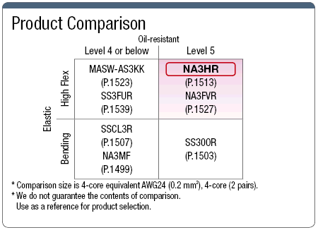 NA3HR, diámetro pequeño, estándar UL altamente flexible: imagen relacionada