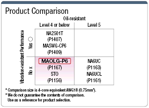 MAOLG-P6 resistente al aceite UL/CE/CCC-Compatible: Imagen relacionada