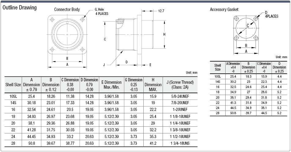 Receptáculo de montaje en panel, impermeable, serie MS3102: imagen relacionada