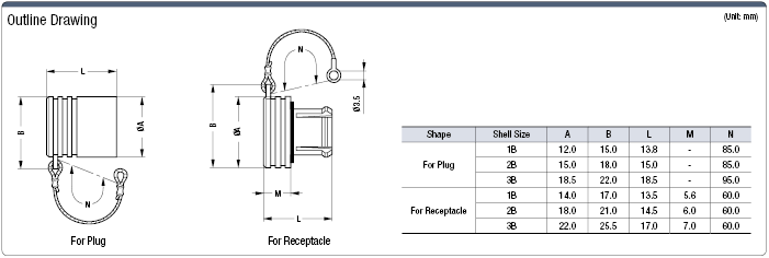 Tapas de conector resistente al medio ambiente (serie LEB: resistente al calor y al vacío): imagen relacionada