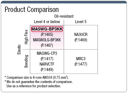 Cable compatible con MASWG-BP3KK CCC/UL/CE/PSE: imagen relacionada