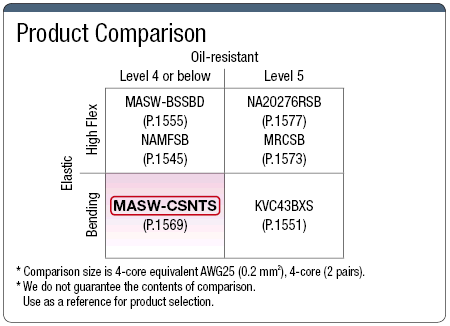 MASW-CSNTS Cable blindado estándar UL: imagen relacionada