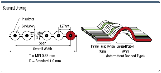 Cable de conexión intermitente estándar UL de 300 V: imagen relacionada