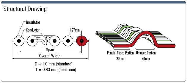 Cable arcoíris unido intermitentemente estándar UL de 300 V: imagen relacionada