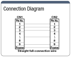 Serial RS232C 9 Core Cable 9 Core Cable de conexión recta (con conectores originales Misumi): imagen relacionada