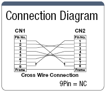 Serial RS232C 9 Core ⇔ 9 Core Crossover Connection Cable (with Misumi Original Connectors):Related Image